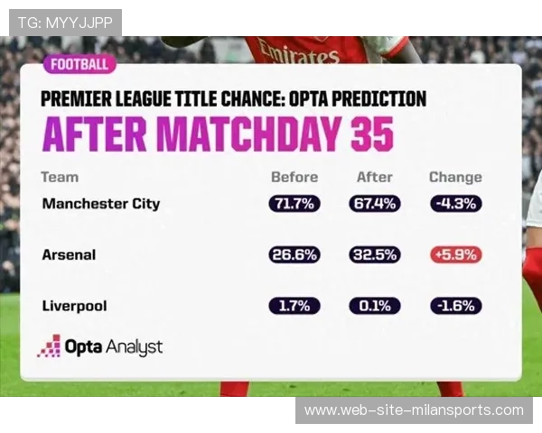 “英超冲刺战火不断，争冠集团逐渐成型”，英超夺冠预测